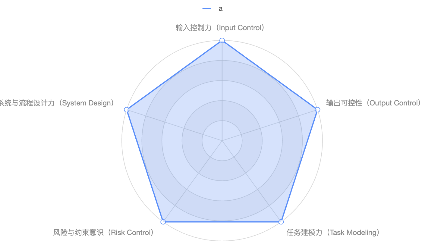 Radar-1